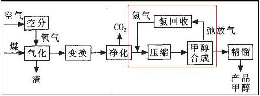 甲醇输送泵